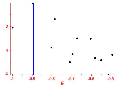 Strength function log